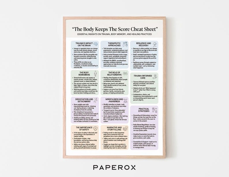 The Body Keeps the Score Cheat Sheet, Trauma Therapy Guide Printable ...