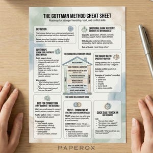 Gottman Method Cheat Sheet Bundle (3 Pages), Gottman Communication ...