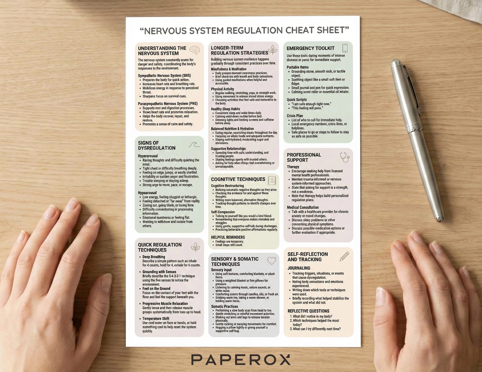 Nervous System Regulation Cheat Sheet, Emotional Regulation Poster ...