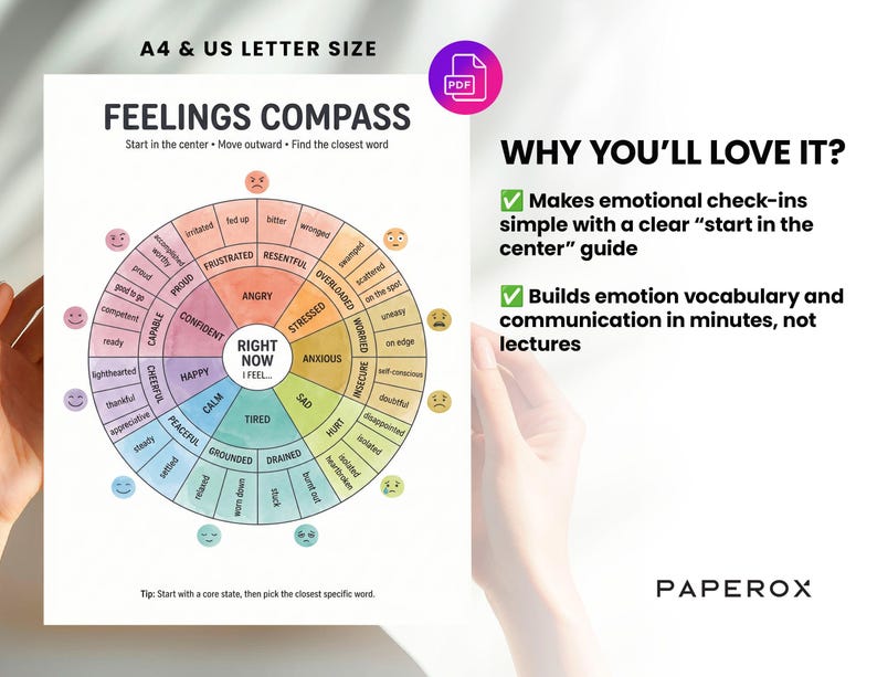 Feelings Compass Emotion Wheel Poster, Mood Meter & Feelings Chart ...