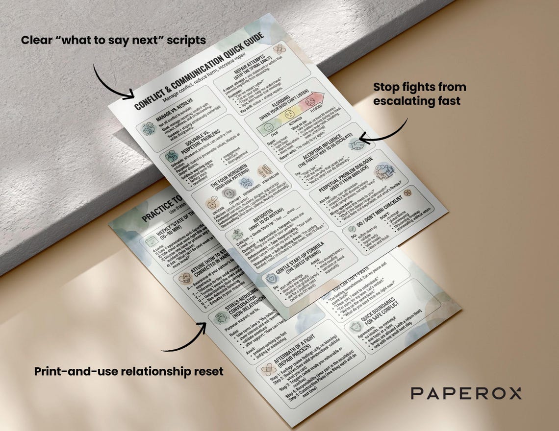 Gottman Method Cheat Sheet Bundle (3 Pages), Gottman Communication ...