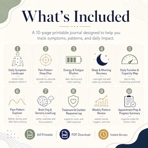 May include: A 10-page printable journal infographic titled What's Included. It features ten numbered sections with icons and text for tracking health metrics like symptoms, pain patterns, energy, sleep, daily function, flares, brain fog, and appointments.