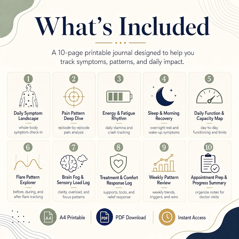May include: A 10-page printable journal infographic titled What's Included. It features ten numbered sections with icons and text for tracking health metrics like symptoms, pain patterns, energy, sleep, daily function, flares, brain fog, and appointments.