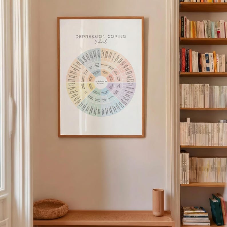 Coping Fream Depression Coping Wheel Poster - Self Care & Grounding Strategies Chart ...