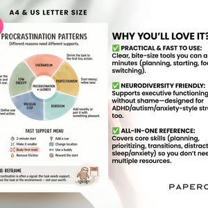 May include: A4 & US Letter Size printable with the title "Procrastination Patterns." The design includes a circular diagram with procrastination types and a "Fast Support Menu." Text explains the benefits of the tool.