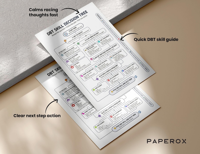 May include: Two white DBT Skill Decision Tree guides with text including "Calms racing thoughts fast" and "Quick DBT skill guide". The guides have a flow chart design with various steps and actions. The guides are on a beige surface.
