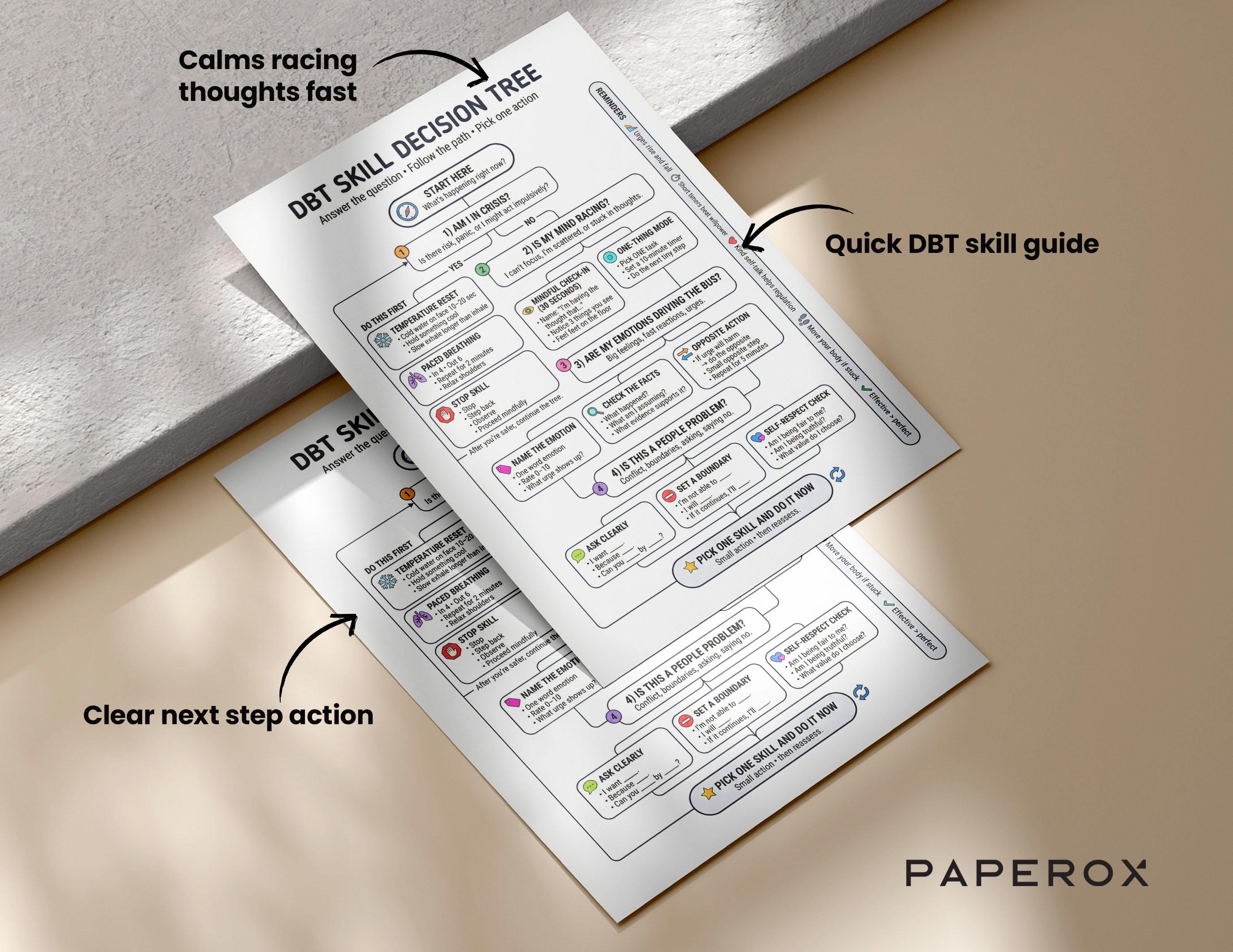 DBT Skill Decision Tree Printable, Dialectical Behavior Therapy Cheat ...