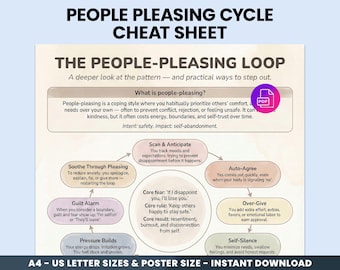 People Pleasing Loop Cheat Sheet Printable - Boundaries Worksheet PDF, Fawn Response, Codependency Recovery, Self-Worth Trauma CBT Tool