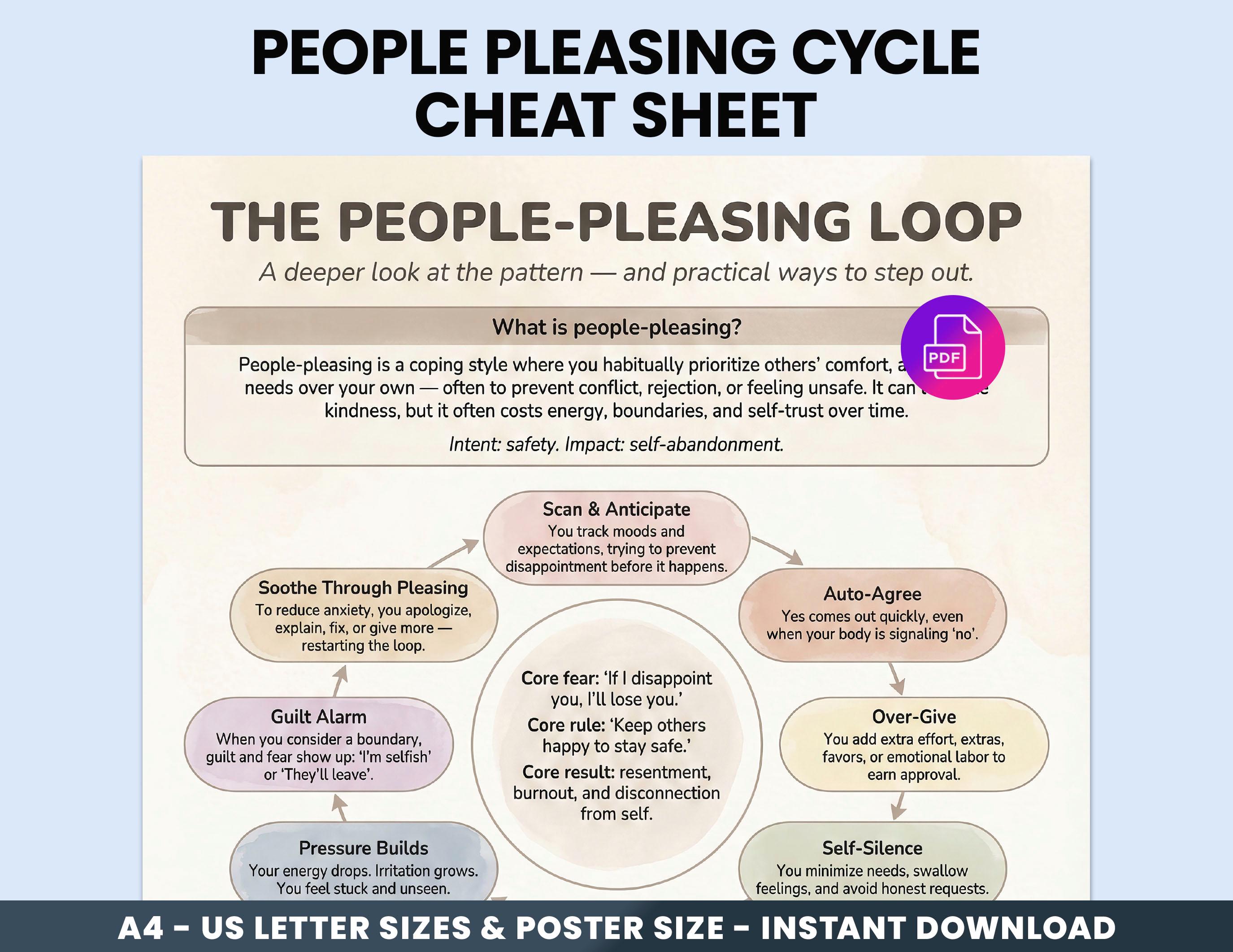 People Pleasing Loop Cheat Sheet Printable - Boundaries Worksheet PDF ...