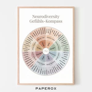 Neurodiversitet Gefühlsrad (tyska känslohjulet) poster, känslohjul tyskt, väggkonst för mental hälsa terapi, rådgivning dekor för nedladdning