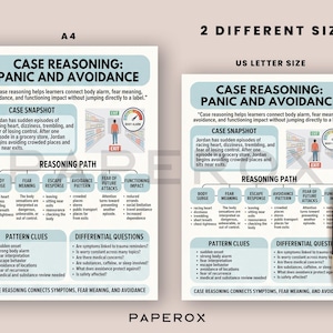 Puede incluir: Dos carteles educativos titulados Case Reasoning: Panic and Avoidance, mostrados en tama&ntilde;os A4 y US Letter. Los documentos presentan un resumen de caso, un diagrama de flujo de razonamiento, pistas de patrones y preguntas diferenciales.