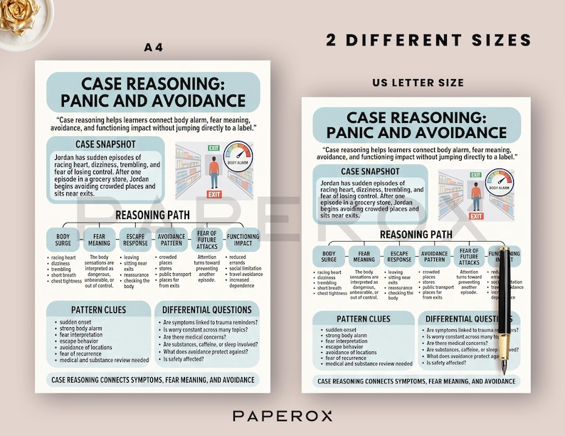 Puede incluir: Dos carteles educativos titulados Case Reasoning: Panic and Avoidance, mostrados en tama&ntilde;os A4 y US Letter. Los documentos presentan un resumen de caso, un diagrama de flujo de razonamiento, pistas de patrones y preguntas diferenciales.