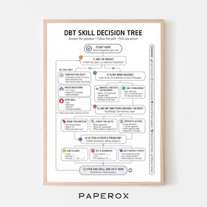 May include: A framed print titled "DBT Skill Decision Tree" with a light wood frame. The print features a flowchart with steps to manage emotions, including "Temperature Reset" and "Paced Breathing." The bottom of the print has the word "PAPEROX".