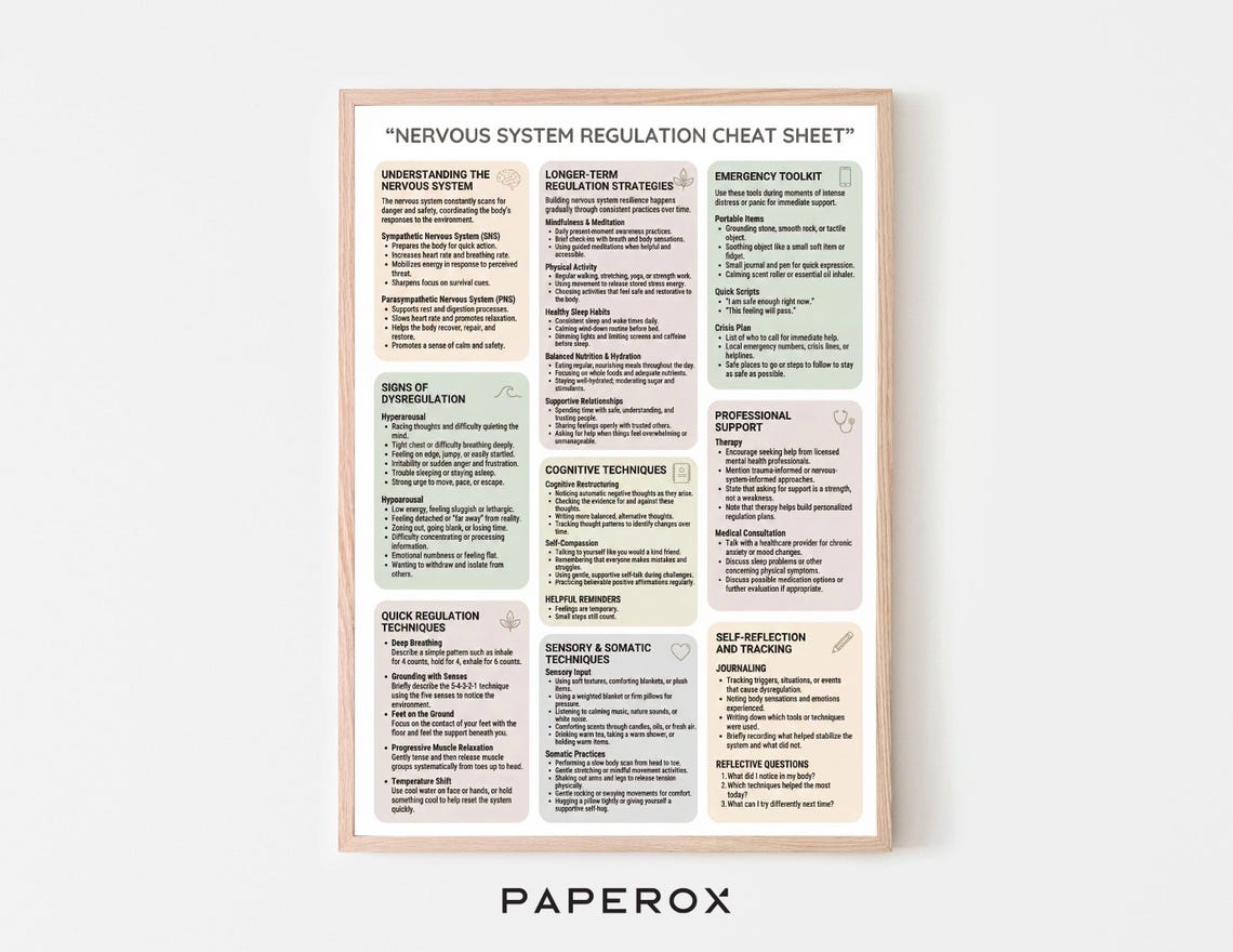 Nervous System Regulation Cheat Sheet, Emotional Regulation Poster ...