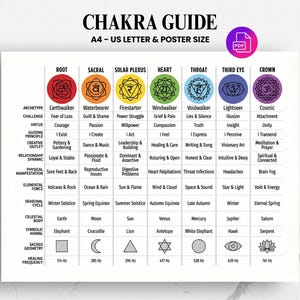 May include: A white Chakra Guide poster with colorful circular graphics representing the seven chakras. The poster includes text detailing archetypes, challenges, virtues, and other related information. The poster is A4 size and US Letter size.