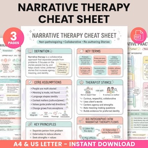 Könnte beinhalten: Ein Satz von dreiseitigen Narrative Therapy Cheat Sheets. Die Blätter enthalten Definitionen, Schlüsselbegriffe, Kernannahmen, Schlüsselprinzipien und eine große Infografik zum Ablauf der narrativen Therapie. Erhältlich in A4- und US-Letter-Größe.