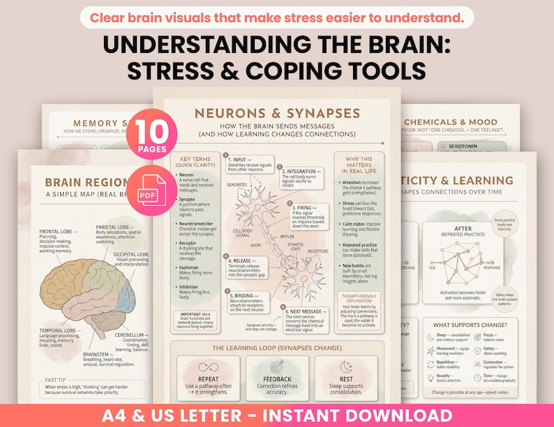 May include: A set of educational posters titled "Understanding the Brain: Stress & Coping Tools." The posters provide information on brain function, stress management, and learning, with diagrams and text. The color palette is soft, with beige and pastel tones. Available as an instant download.