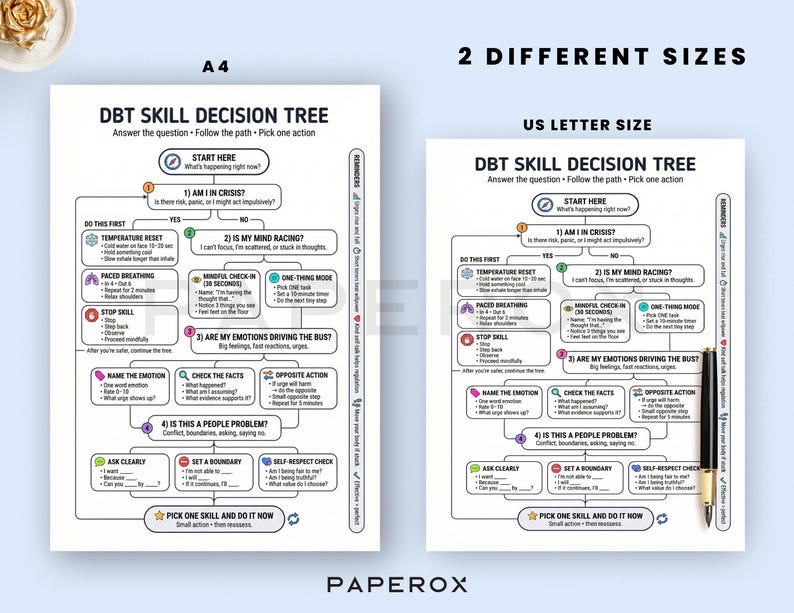 May include: Two white DBT Skill Decision Tree posters, one A4 size and one US Letter size, with a black pen. The posters have a flowchart design with text and are designed to help with emotional regulation.