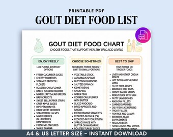 痛風対策食品リスト（印刷可能）、低プリン体食品チャート、痛風に優しい食料品リスト（PDF）、尿酸と痛風対策ダイエットガイド
