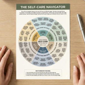 May include: A self-care navigator wheel with text and a diagram, designed to help users design routines. The wheel is on a wooden surface, with a silver pen and hands visible. The wheel is divided into sections like physical, emotional, and intellectual self-care.