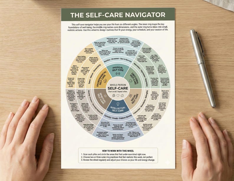 May include: A self-care navigator wheel with text and a diagram, designed to help users design routines. The wheel is on a wooden surface, with a silver pen and hands visible. The wheel is divided into sections like physical, emotional, and intellectual self-care.