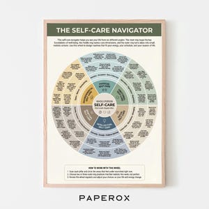 May include: A framed print titled "THE SELF-CARE NAVIGATOR." The print features a circular diagram with sections labeled "Physical Self-Care," "Emotional Self-Care," and more. The diagram is in shades of blue, green, and beige, with text instructions at the bottom.