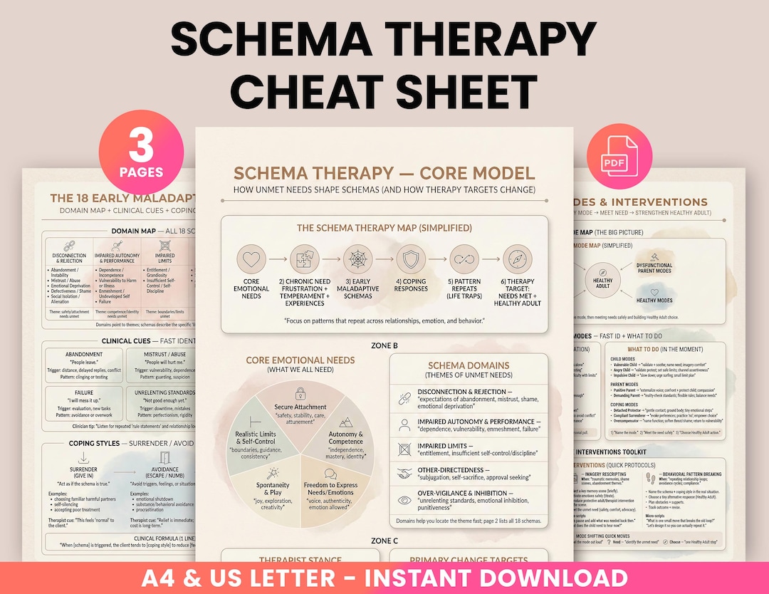 Schema Model.pdf Schema Therapy Cheat Sheet Bundle (3 Pages) | Early Maladaptive Schemas ...