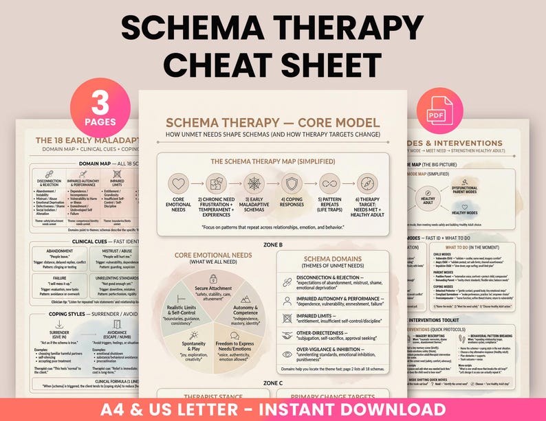 Schema Therapy Cheat Sheet Bundle (3 Pages) | Early Maladaptive Schemas ...