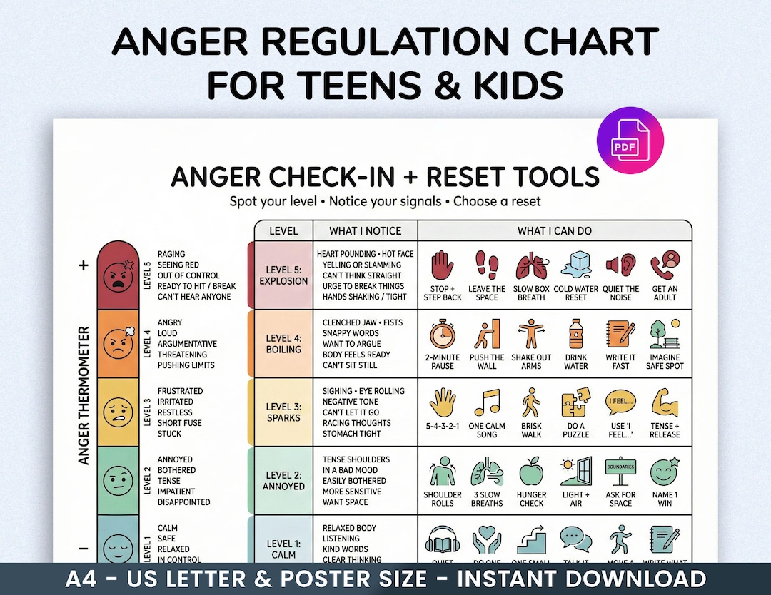 Anger Thermometer Poster for Kids & Teens, Anger Management Chart ...