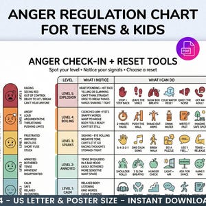 May include: An Anger Regulation Chart for Teens & Kids, featuring an anger thermometer and reset tools. The chart includes levels of anger, what to notice, and actions to take. The text includes "Anger Check-In + Reset Tools".