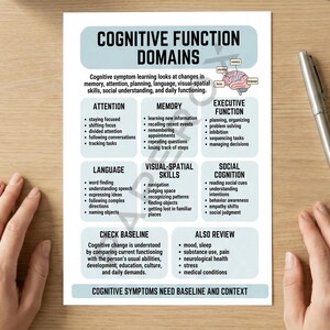Puede incluir: Una ficha educativa blanca titulada COGNITIVE FUNCTION DOMAINS con secciones rectangulares de color azul claro. Enumera categor&iacute;as que incluyen atenci&oacute;n, memoria, funci&oacute;n ejecutiva, lenguaje, habilidades visoespaciales y cognici&oacute;n social con puntos.