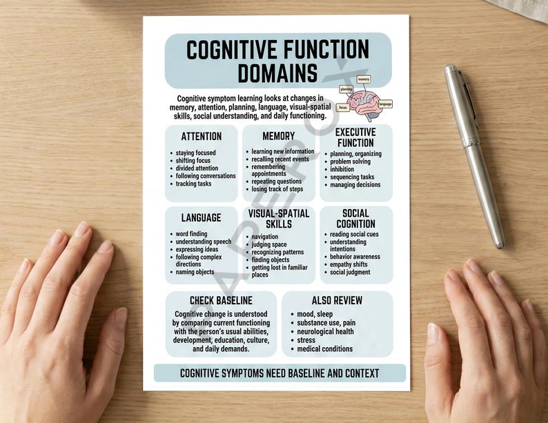 Puede incluir: Una ficha educativa blanca titulada COGNITIVE FUNCTION DOMAINS con secciones rectangulares de color azul claro. Enumera categor&iacute;as que incluyen atenci&oacute;n, memoria, funci&oacute;n ejecutiva, lenguaje, habilidades visoespaciales y cognici&oacute;n social con puntos.