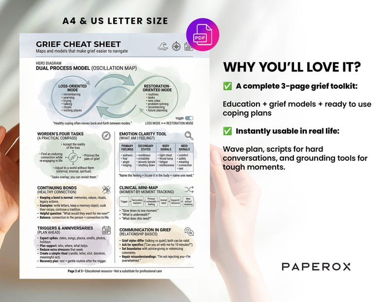 Grief Cheat Sheet Bundle (3 Pages), Bereavement Coping Tools, Dual ...