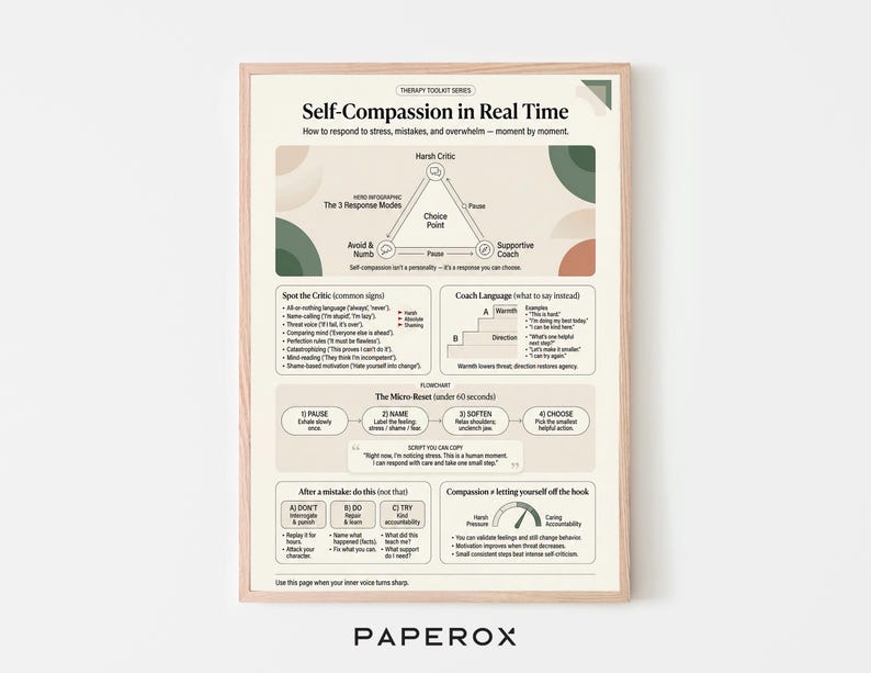 May include: A framed print titled "Self-Compassion in Real Time" with a beige background and colorful graphics. The print includes text and diagrams on how to manage stress and mistakes. The frame is a light wood color.