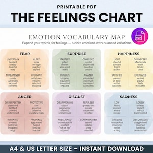 May include: Printable PDF titled "The Feelings Chart" with an emotion vocabulary map. The chart features six core emotions with nuanced variations, including fear, surprise, happiness, anger, disgust, and sadness. A4 & US Letter size.