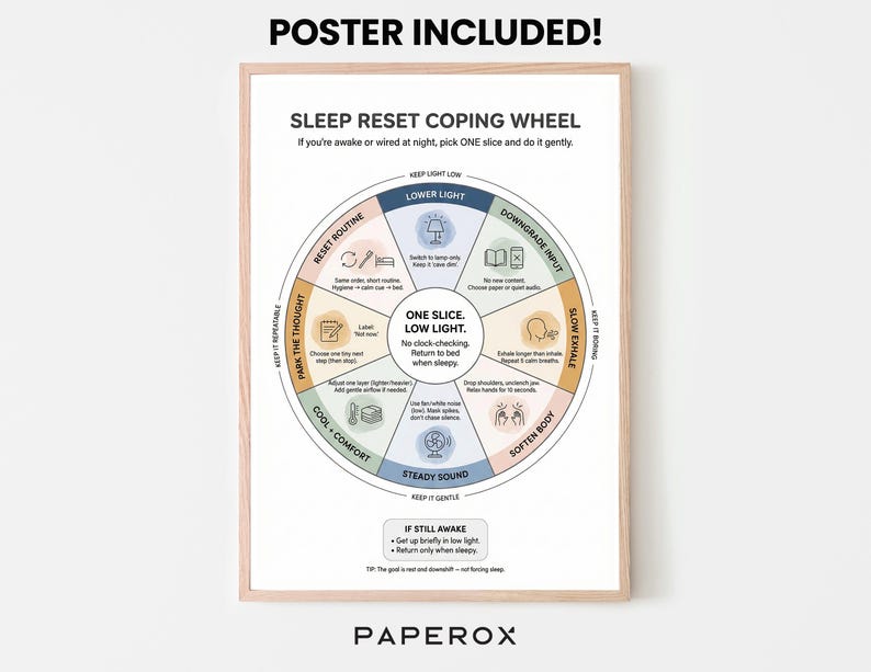 Pode incluir: Um poster emoldurado com um design de roda de enfrentamento de reinicializa&ccedil;&atilde;o do sono. A roda &eacute; dividida em se&ccedil;&otilde;es com instru&ccedil;&otilde;es como "Manter a luz baixa" e "Suavizar o corpo". O poster inclui o texto "Poster inclu&iacute;do!" e a marca "Paperox".