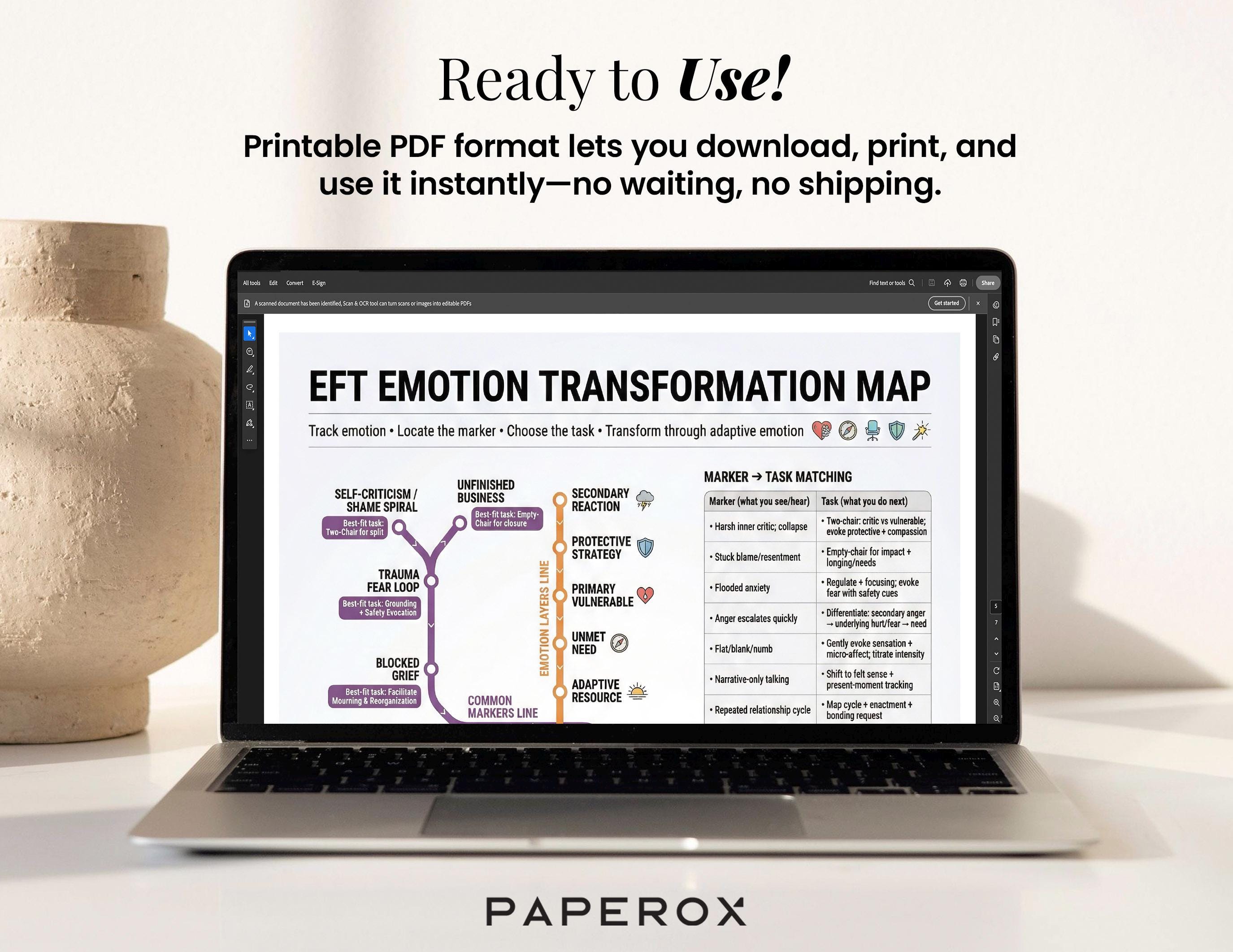 Emotion-focused Therapy Cheat Sheet - Printable EFT Session Flow ...