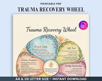 Afdrukbaar traumaherstelwiel: therapie-instrument emotionele wiel en gevoelens wiel - werkblad PTSS en complexe traumaheling (pdf)