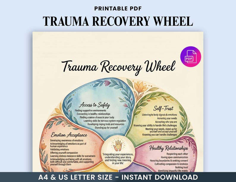 Trauma Recovery Wheel Printable - Emotional Wheel & Feelings Wheel ...