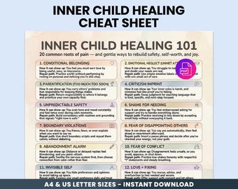 Aide-mémoire pour la guérison de l'enfant intérieur imprimable - 20 racines de la douleur + chemins de réparation, feuille de travail sur l'estime de soi et la récupération d'un traumatisme, document de thérapie PDF