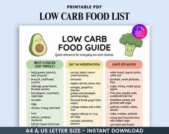 Low Carb Food List PDF, Printable Keto Grocery Chart, Keto & Diabetic-Friendly Foods, Low Carb Eat and Avoid Guide, Meal Prep Pantry