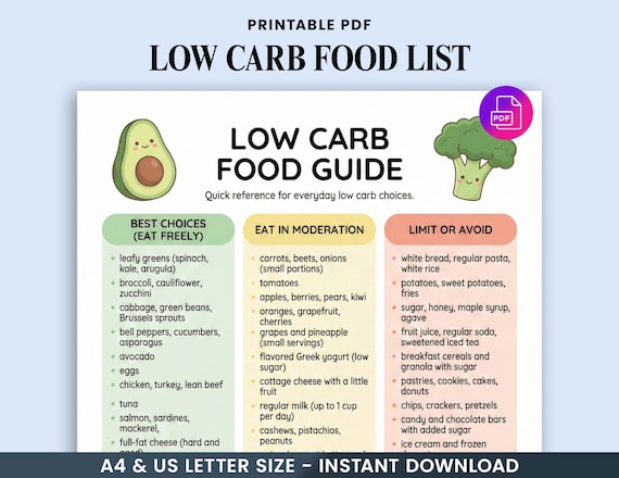 Low Carb Food List PDF, Printable Keto Grocery Chart, Keto & Diabetic-Friendly Foods, Low Carb Eat and Avoid Guide, Meal Prep Pantry