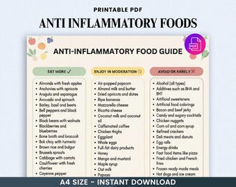 Anti-Inflammatory Food List Printable, Anti Inflammatory Grocery Chart, Antioxidant Foods List, Gut Health Friendly Shopping Guide PDF
