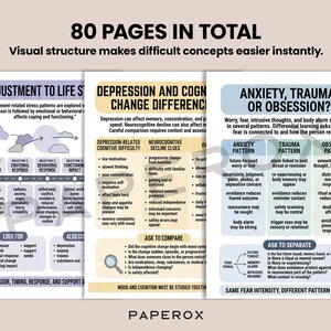 Puede incluir: Un conjunto de 80 p&aacute;ginas educativas tituladas 80 PAGES IN TOTAL, con gr&aacute;ficos sobre adaptaci&oacute;n al estr&eacute;s, depresi&oacute;n y cambios cognitivos. Los documentos utilizan secciones codificadas por colores en morado, amarillo y azul para organizar.