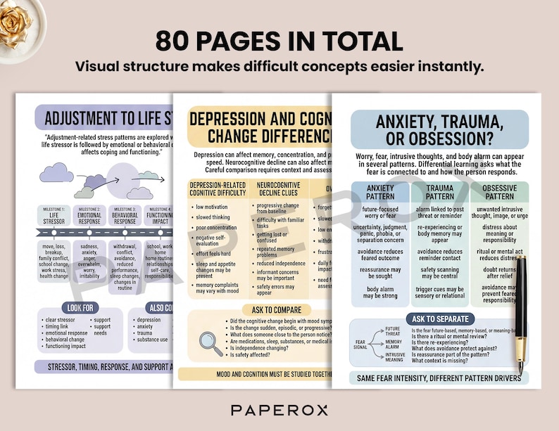 Puede incluir: Un conjunto de 80 p&aacute;ginas educativas tituladas 80 PAGES IN TOTAL, con gr&aacute;ficos sobre adaptaci&oacute;n al estr&eacute;s, depresi&oacute;n y cambios cognitivos. Los documentos utilizan secciones codificadas por colores en morado, amarillo y azul para organizar.