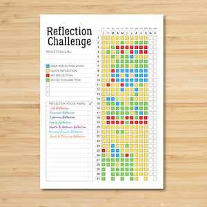 Yearly Personal Growth Reflection Challenge | Printable PDF A4