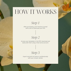 May include: A rectangular white informational card with black text titled HOW IT WORKS. It outlines three steps: Step 1: After purchasing, you'll receive an email with a link to download your PDF. Step 2: Access your templates in the PDF download and easily edit them using a free Canva account. Step 3: Export and print at home or professionally with your chosen vendor.