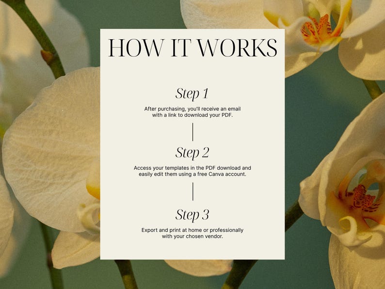 May include: A rectangular white informational card with black text titled HOW IT WORKS. It outlines three steps: Step 1: After purchasing, you'll receive an email with a link to download your PDF. Step 2: Access your templates in the PDF download and easily edit them using a free Canva account. Step 3: Export and print at home or professionally with your chosen vendor.