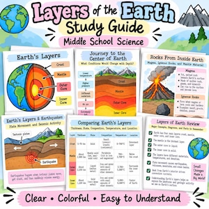 以下が含まれることがあります： Layers of the Earthというタイトルの科学学習ガイド。教育的な図、チャート、テキストが含まれています。地球の層、火山、プレートテクトニクス、厚さと組成を詳述した比較表のイラストが掲載されています。