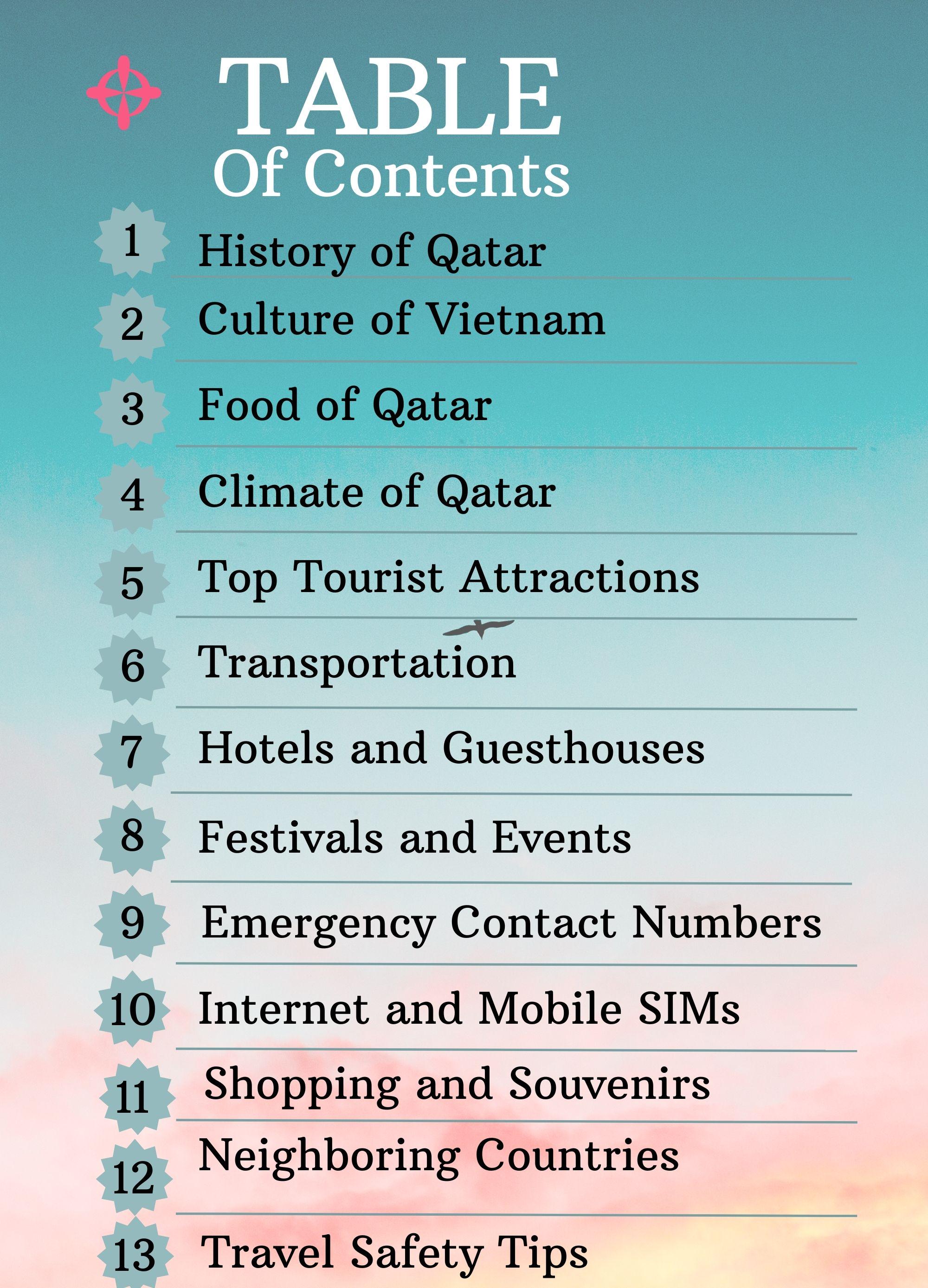 Customizable Qatar Monthly Planner